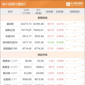 东方财富期货早餐 6月3日 周二