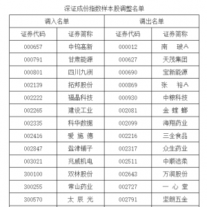 A股重要指数调整，即将生效！（附名单）