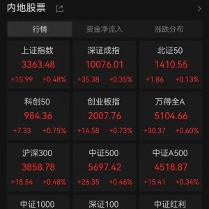 两大赛道，集体大涨！
