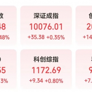 002177四连板，封单最高超183万手！数字货币迎重磅利好，上涨空间最高的是这几只 ...