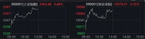 直线拉升30%涨停！A股这个板块，突然全线爆发