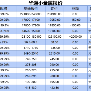 上海华通小金属报价（2025-06-03）