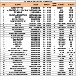 本周35只新基金重磅发行