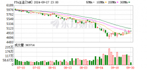 新增产能不断投放 PTA供需格局依然偏弱