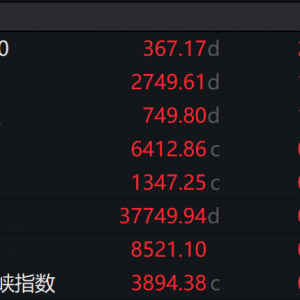 全线上涨！韩国股市大涨，李在明正式开启总统任期！