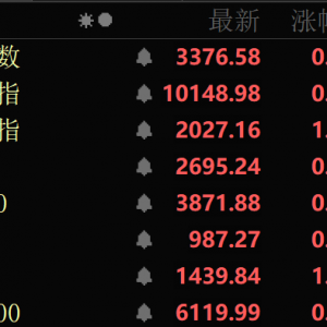 近4000股上涨！可控核聚变大消息，批量涨停！