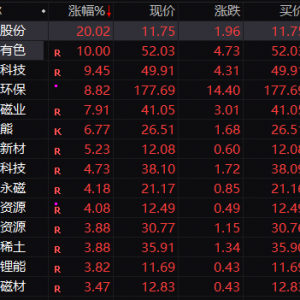 A股，突然拉升！稀土永磁，领涨！