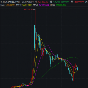 价格暴涨，谁是A股战略金属之王？