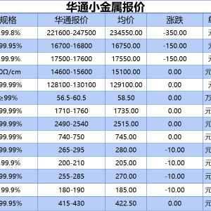 上海华通小金属报价（2025-06-04）