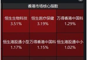 太火了！创新药行情不停，多只ETF年内涨超40%