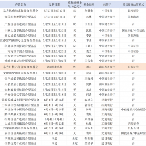 渠道大比拼！浮动费率基金中东方红核心价值提前结募，博时、兴证全球跟随自购 ...