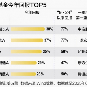 从茅台转向泡泡玛特 基金经理换了消费观