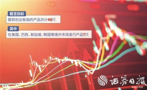 创业板指十五周年“焕新”再出发 开启创新经济投资新篇章