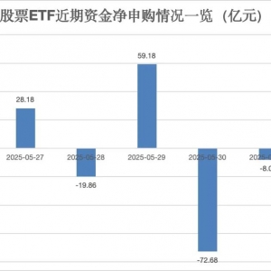 套利！资金大举买入