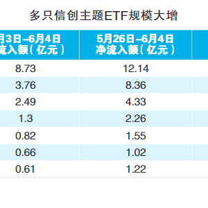 资金借道ETF套利停牌股 多家基金公司提示风险