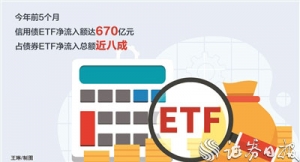 首批信用债ETF纳入回购质押库正式生效 多家机构投资者积极参与 ...