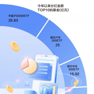 公募基金撒“红包雨”：年内分红超900亿元，创近三年新高