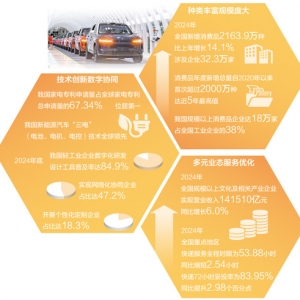 今天，优质供给从何而来（中国消费向新而行）