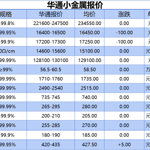 上海华通小金属报价（2025-06-06）