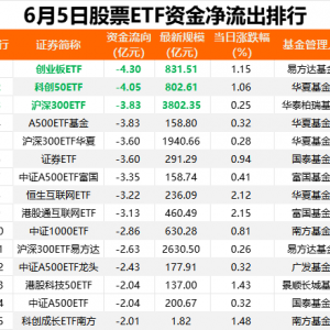 落袋为安，又有50亿“跑了”