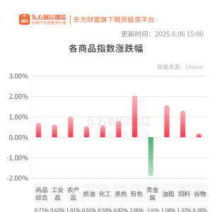 期市收评