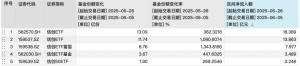 份额猛增10倍！这类ETF突遭资金哄抢，什么情况？