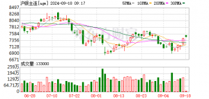 突破历史高位后 “白银时代”是否到来？