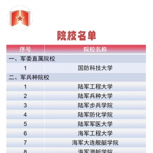 22所军队高校招收高中毕业生！3所今年调整组建，招生专业公布 ...
