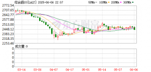 LME被曝强制干预铝期货市场 防范能源巨头挟巨量仓位轧空