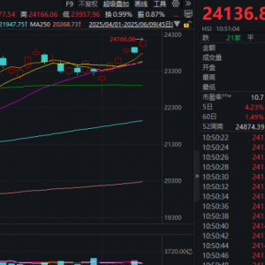 A股、港股，大涨！中国稀土狂飙！