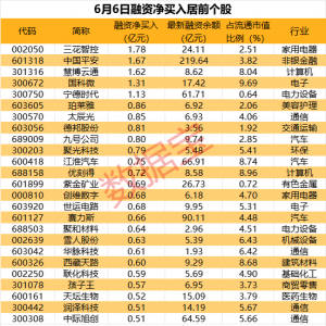 牛市旗手异动！有股票一度涨停