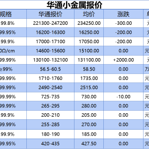 上海华通小金属报价（2025-06-09）