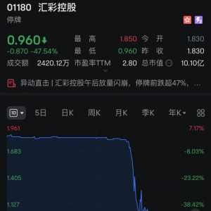 突发！这只股直线大跌近50%，紧急临停！