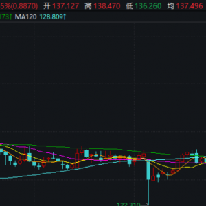 年内第4只！注意了，不及时操作或亏损近30%！
