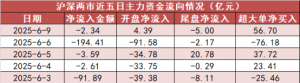【9日资金路线图】医药生物板块净流入约89亿元居首 龙虎榜机构抢筹多股 ...