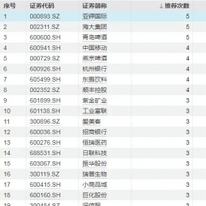 6月“金股”围观！哪些股票热度最高？