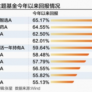 创新药主线飙升，有人在减持和清仓