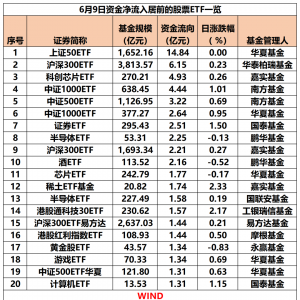 单日股票ETF资金净流入超25亿元