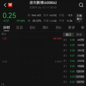 暴跌超40%！两只A股股票今天进入退市整理期