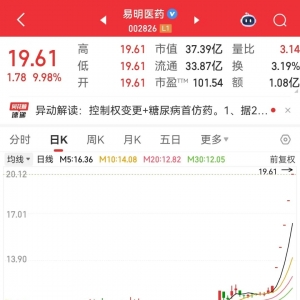 002826，姚劲波将入主，连续5日涨停！火山引擎重磅大会将至，机构资金潜伏5只超跌概念 ...
