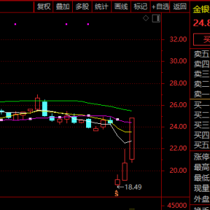 银行股，突然爆发！