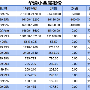 上海华通小金属报价（2025-06-10）