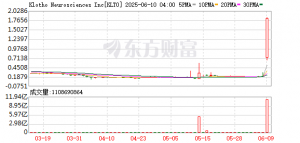 长寿基因疗法获突破 美股这家公司单日暴涨788%