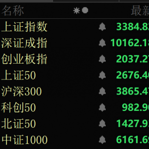 A股午后突变！多个板块逆势拉升！