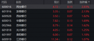 A股，午后突变！