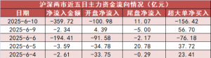 【10日资金路线图】银行板块净流入43亿元居首 龙虎榜机构抢筹多股 ...