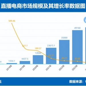 “李佳琦”们，将迎新监管办法→
