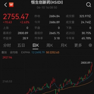 多只港股创新药ETF换手率超100%，呈现资金净流出趋势