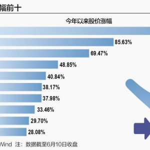 “吃药行情”上演：国产GLP