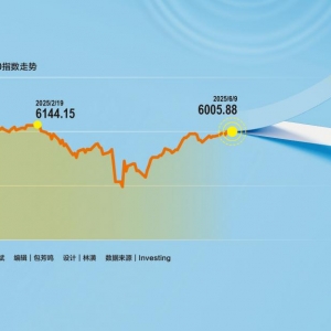 美股“大反攻”，标普500指数刷新历史高点还有多远？